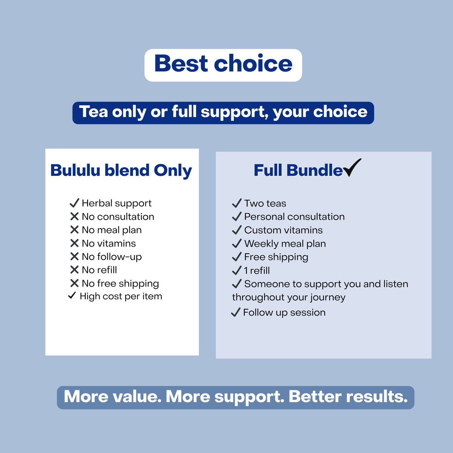 Bululu, Paket för intim fuktighet